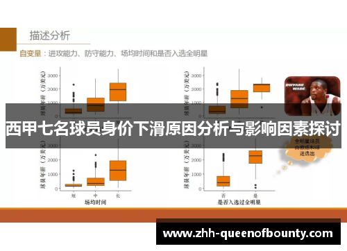 西甲七名球员身价下滑原因分析与影响因素探讨