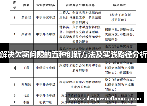 解决欠薪问题的五种创新方法及实践路径分析