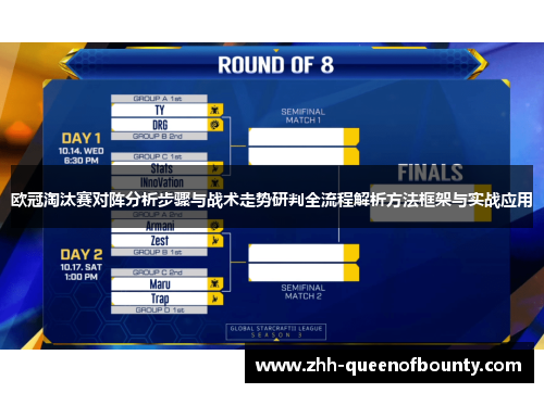 欧冠淘汰赛对阵分析步骤与战术走势研判全流程解析方法框架与实战应用
