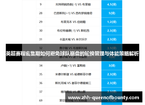 英超赛程密集期如何避免球队崩盘的轮换管理与体能策略解析