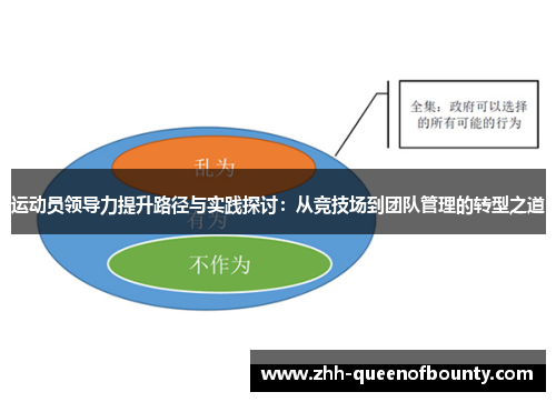 运动员领导力提升路径与实践探讨：从竞技场到团队管理的转型之道