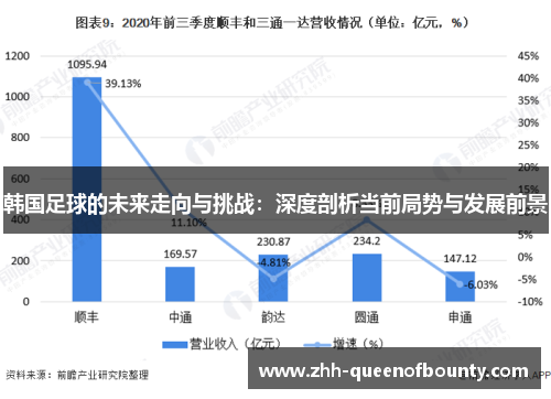 韩国足球的未来走向与挑战:深度剖析当前局势与发展前景 韩国足球的未来走向与挑战:深度剖析当前局势与发展前景