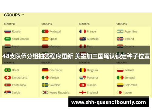 48支队伍分组抽签程序更新 美墨加三国确认锁定种子位置 48支队伍分组抽签程序更新 美墨加三国确认锁定种子位置