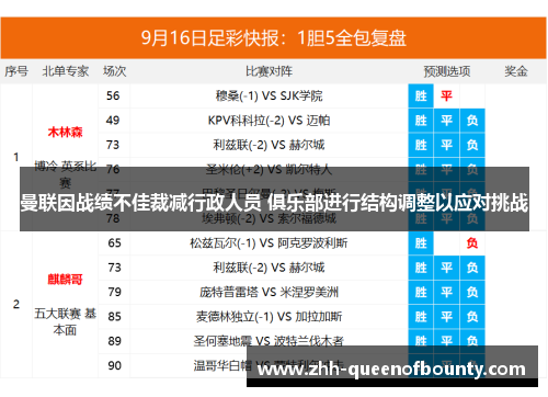 曼联因战绩不佳裁减行政人员 俱乐部进行结构调整以应对挑战