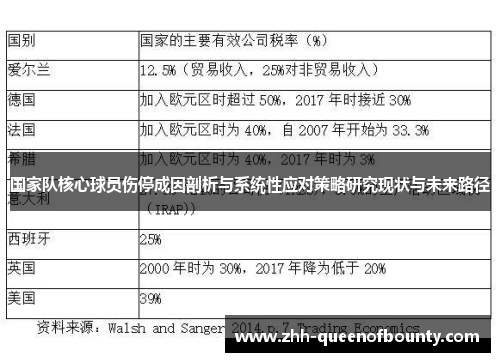 国家队核心球员伤停成因剖析与系统性应对策略研究现状与未来路径 国家队核心球员伤停成因剖析与系统性应对策略研究现状与未来路径
