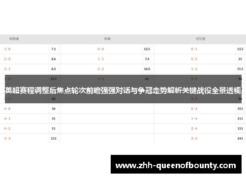 英超赛程调整后焦点轮次前瞻强强对话与争冠走势解析关键战役全景透视