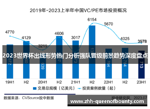 2023世界杯出线形势热门分析强队晋级前景趋势深度盘点 2023世界杯出线形势热门分析强队晋级前景趋势深度盘点